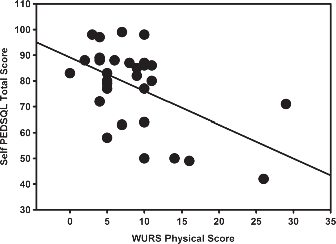 Fig.2