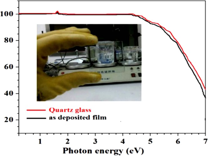 Figure 12