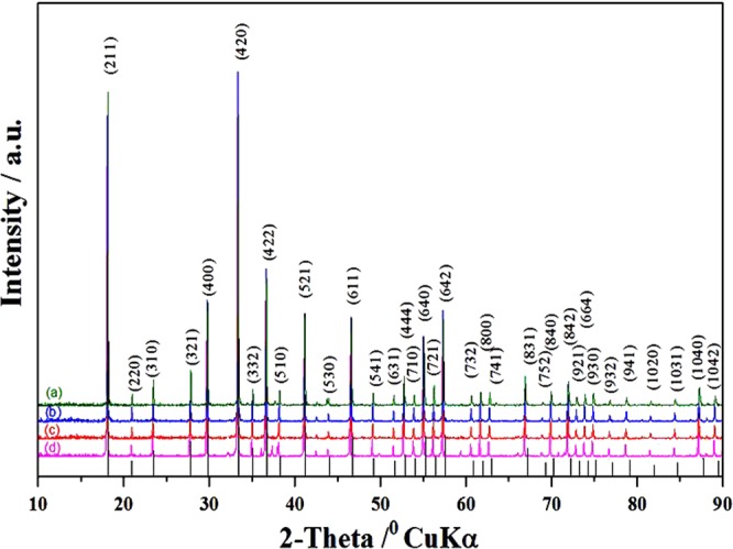 Figure 5