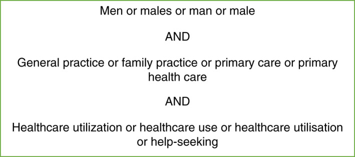 FIGURE 1