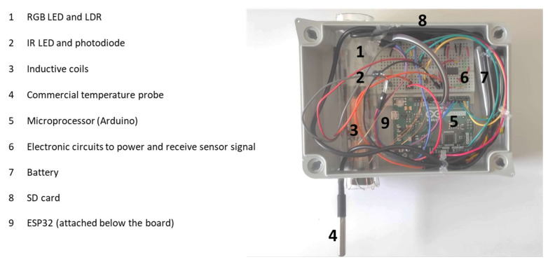 Figure 6