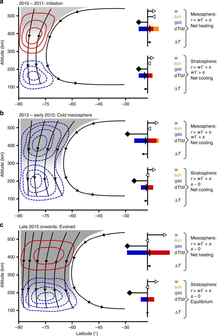 Fig. 8