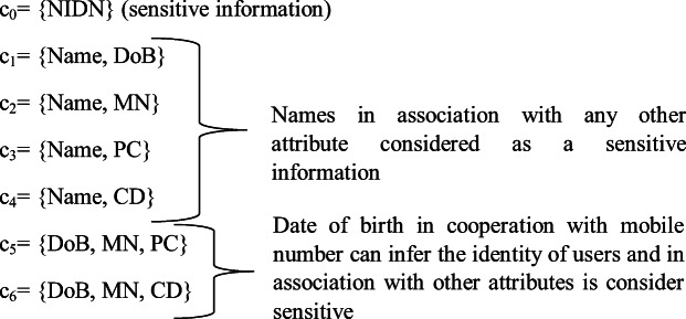 graphic file with name 11042_2021_10827_Figa_HTML.jpg