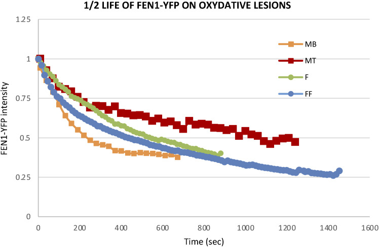 Figure S6.