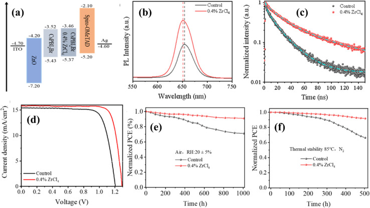 Fig. 12