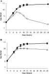 FIG. 6.