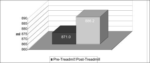 Figure 4: