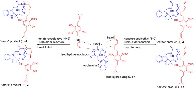 Scheme 1