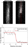 FIG. 2.