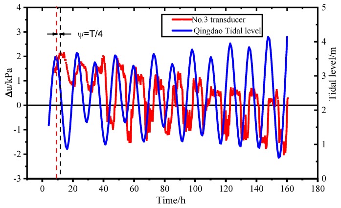 Figure 24