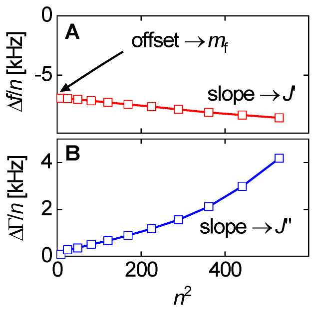 Figure 17