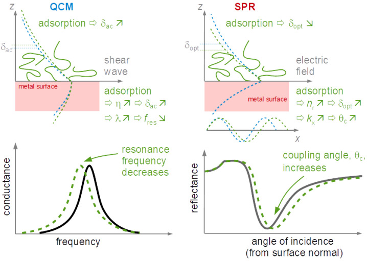 Figure 45