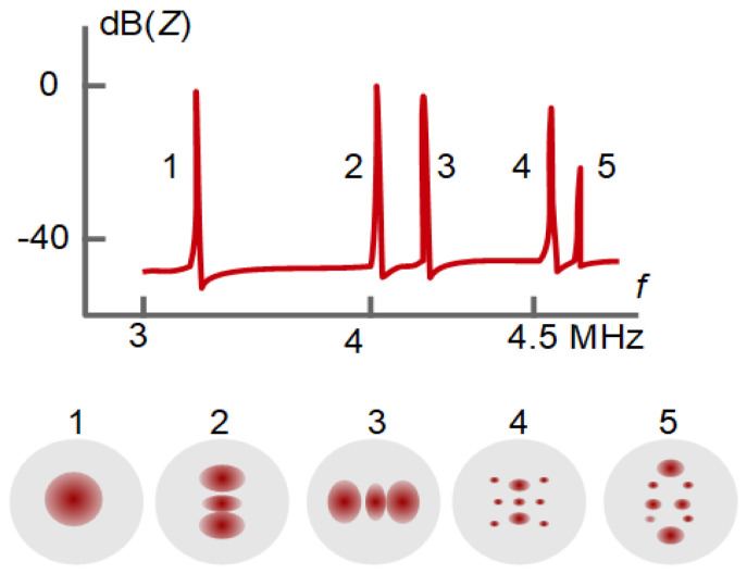 Figure 40