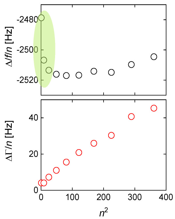 Figure 44