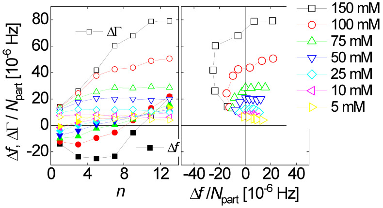 Figure 32