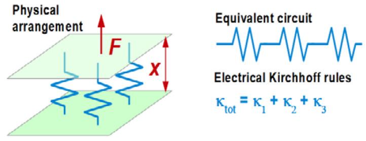 Figure 43