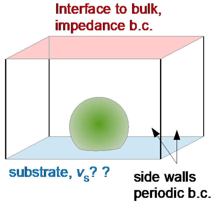 Figure 30