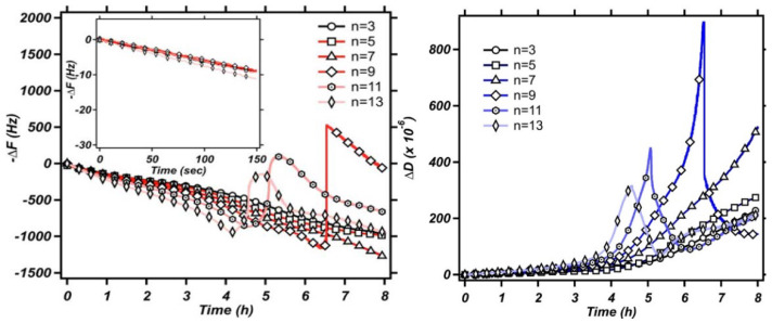 Figure 20