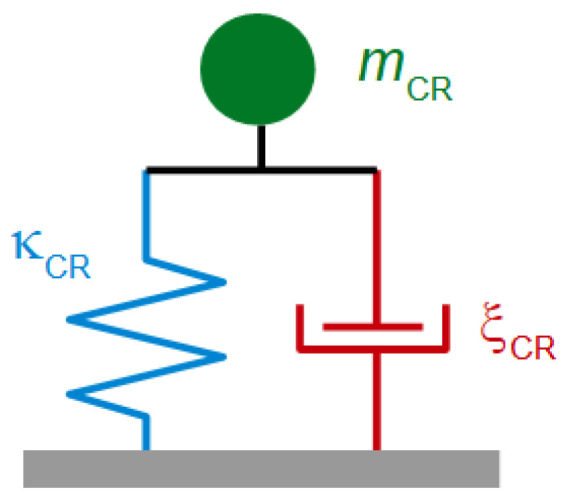 Figure 31