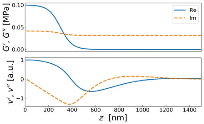 Figure 23