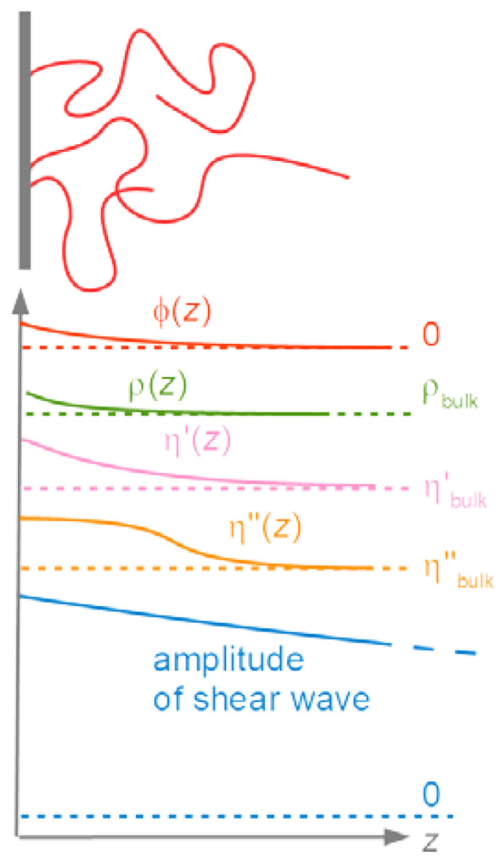 Figure 22