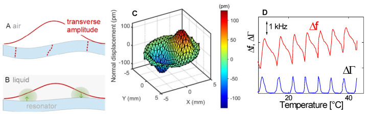 Figure 39