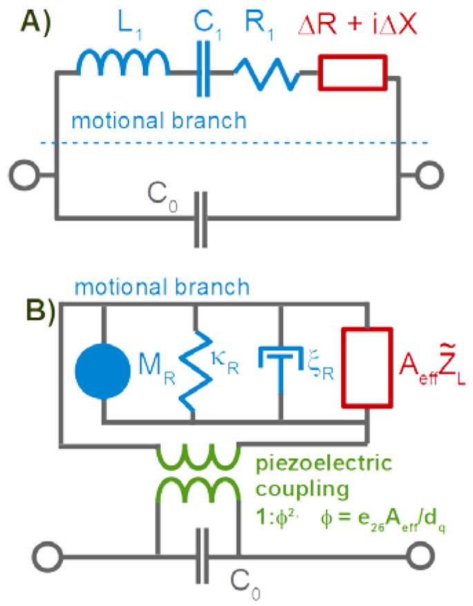 Figure 42