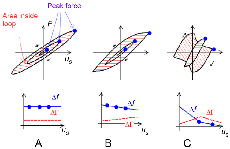 Figure 28