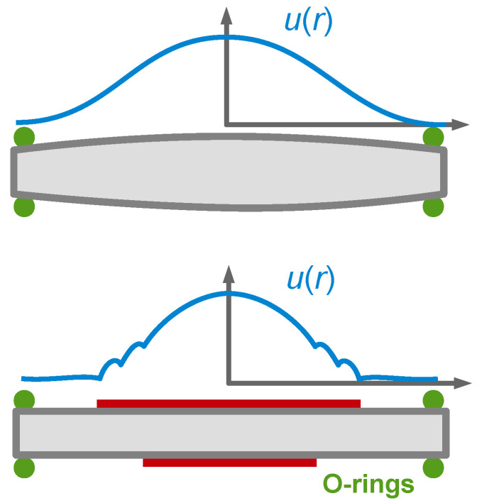 Figure 37