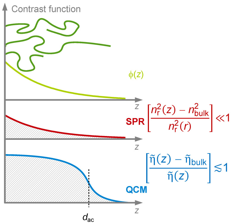 Figure 46