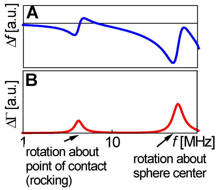 Figure 36