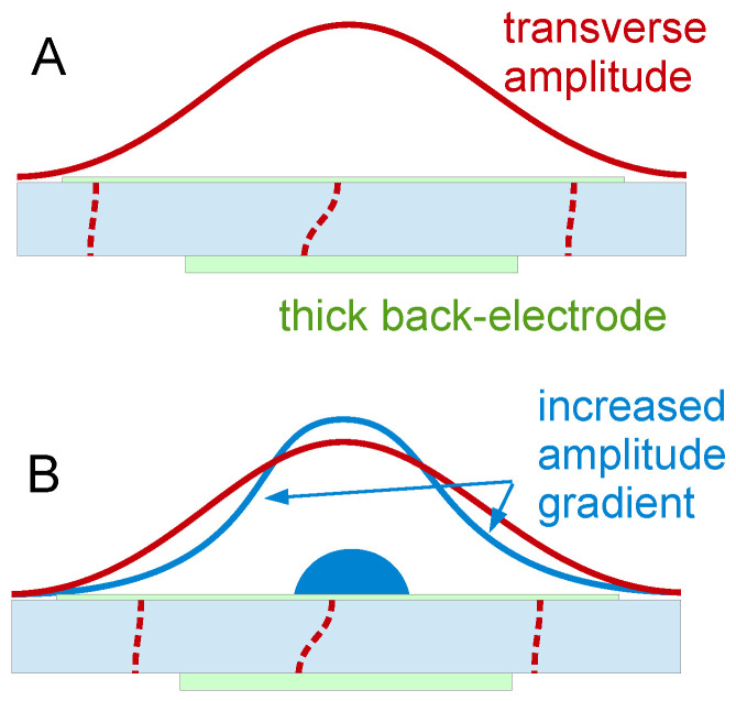 Figure 38