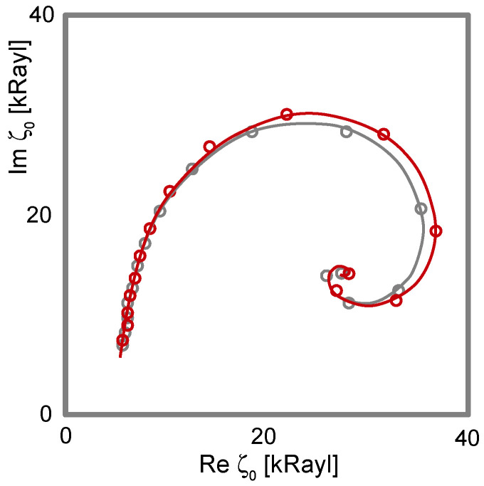 Figure 18