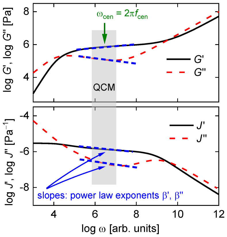 Figure 24