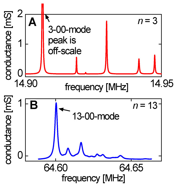 Figure 41