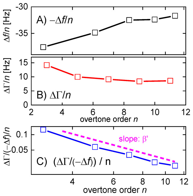 Figure 21