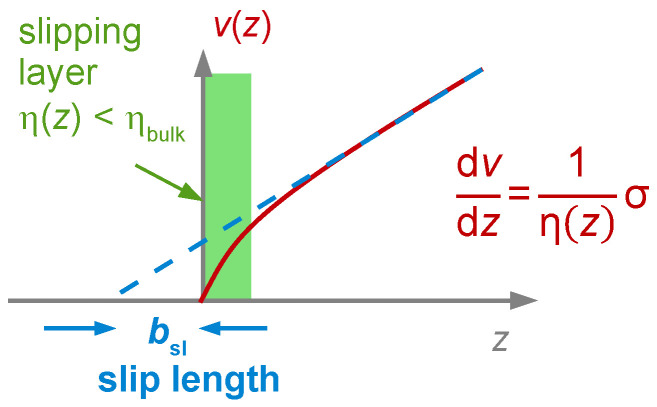 Figure 25