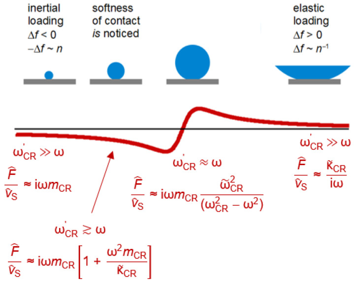 Figure 33