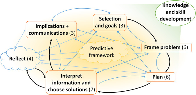 FIGURE 3.