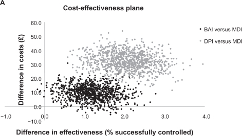 Figure 1A