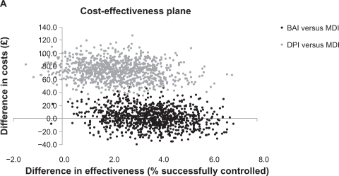 Figure 2A