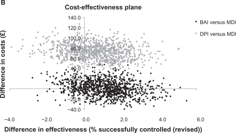 Figure 2B