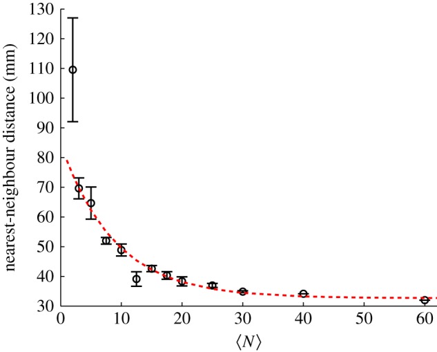 Figure 3.