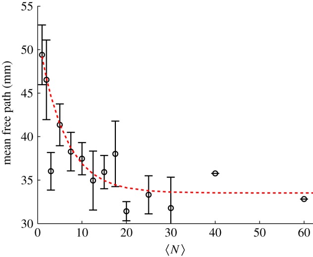 Figure 6.