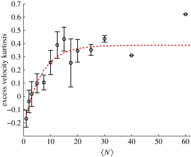 Figure 5.