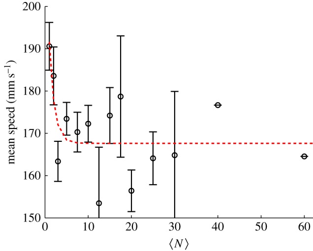 Figure 4.