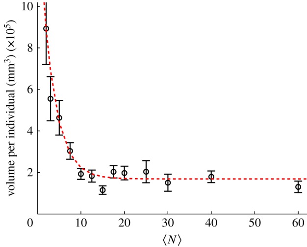 Figure 2.