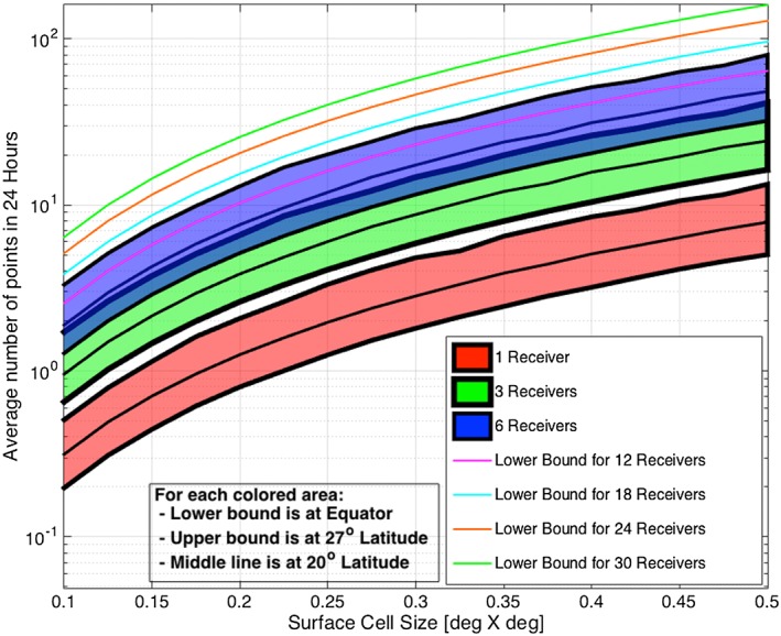 Figure 13