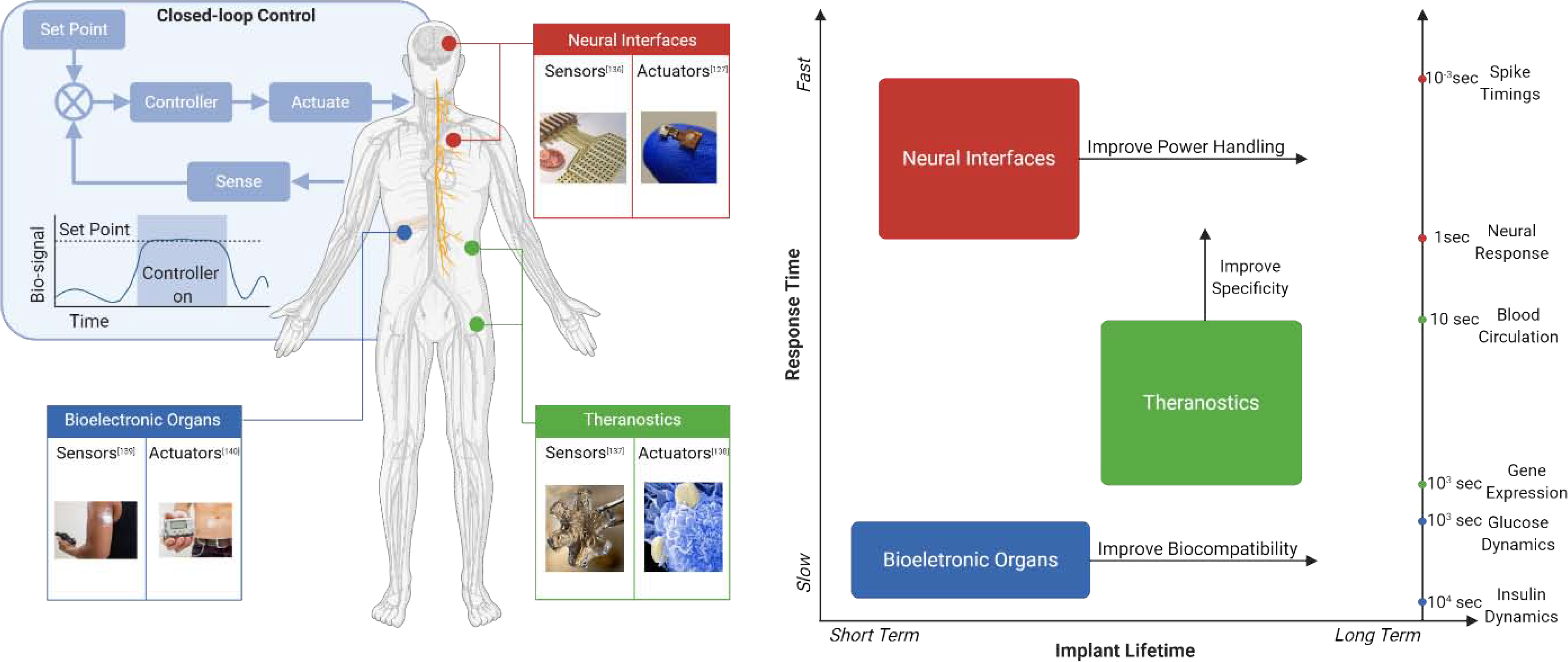 Figure 1: