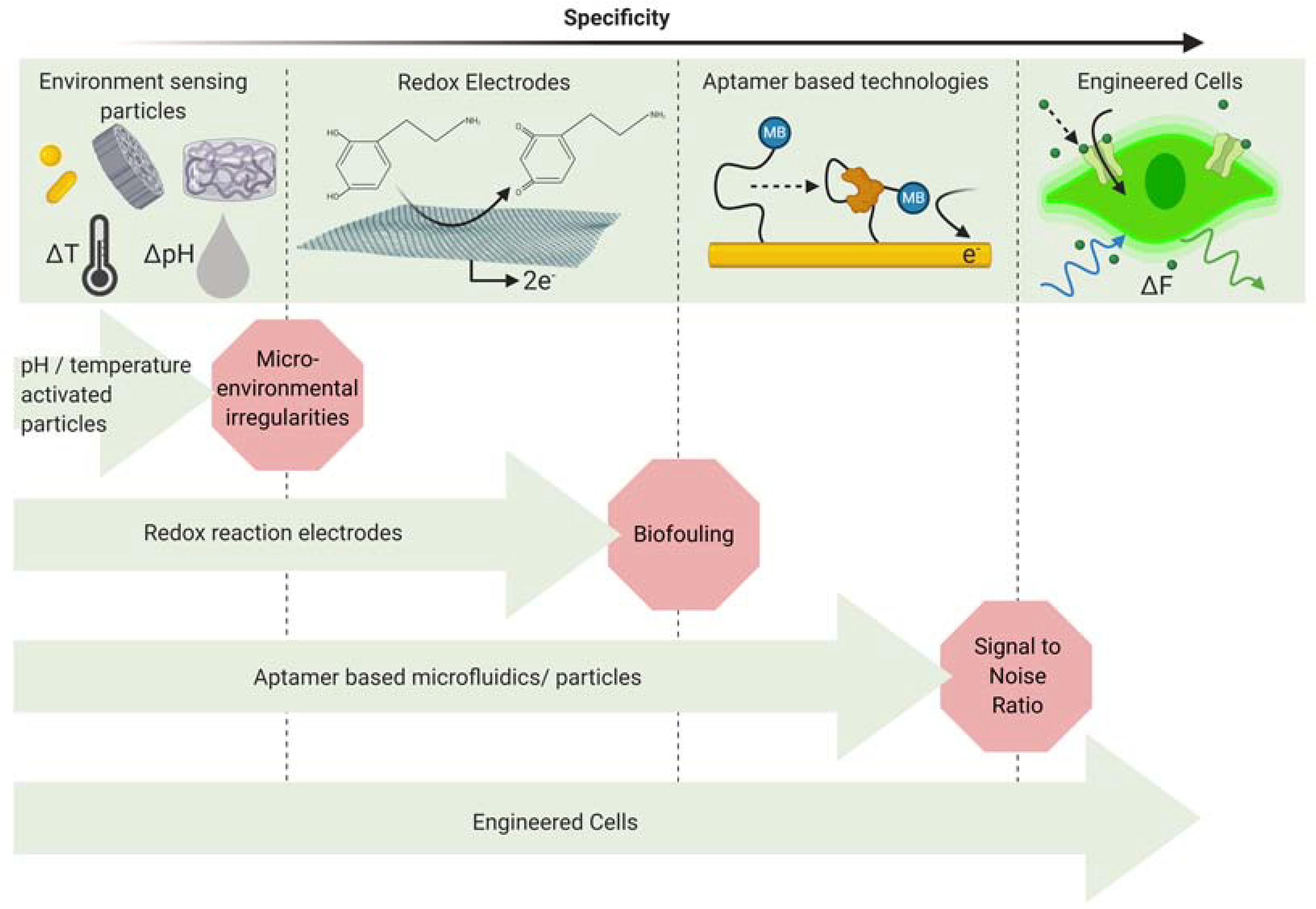 Figure 2: